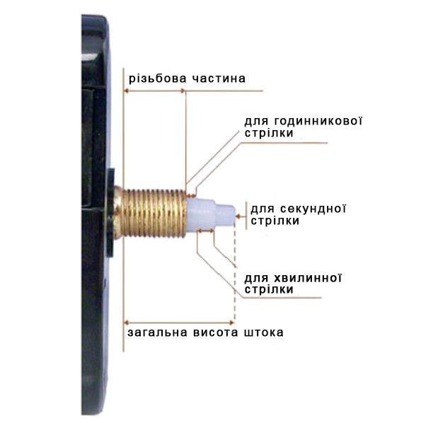 Часовой механизм со стрелками, шток 16 мм, дискретный ход 003929 фото